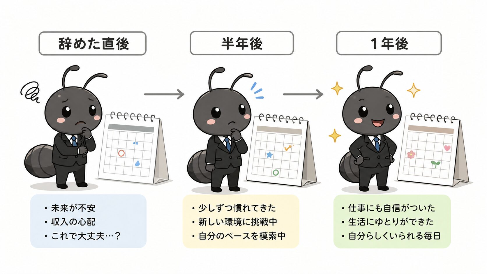 辞めた直後から1年後までの変化を表すイラスト